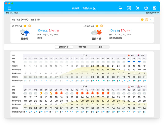 そら案内macOS版：今日／明日／時間別：1時間予報表示
