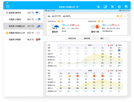 そら案内macOS版：今日／明日／時間別：3時間予報表示