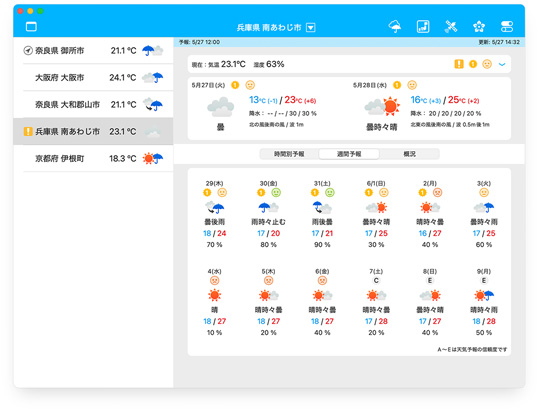そら案内macOS版：今日／明日／週間予報表示