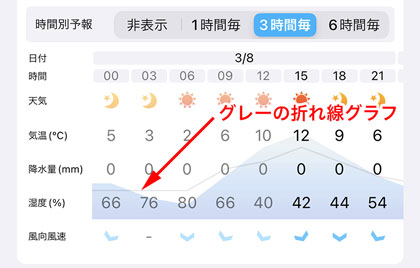グレーの折れ線グラフの説明画像