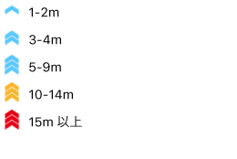 風向風速アイコンの説明画像